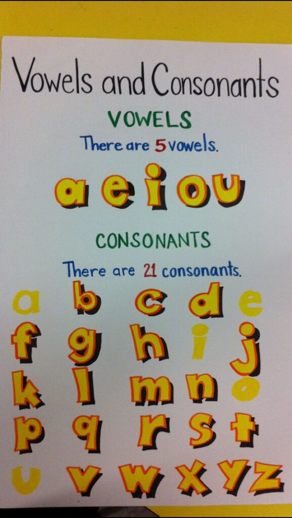 Graphic cartoon layout of multicultural students sorting letter cards into vowel and consonant buckets.