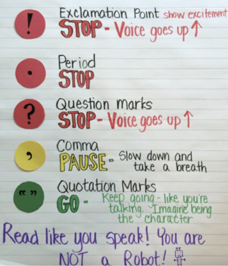 A colorful educational infographic showing punctuation marks organized like a traffic light.